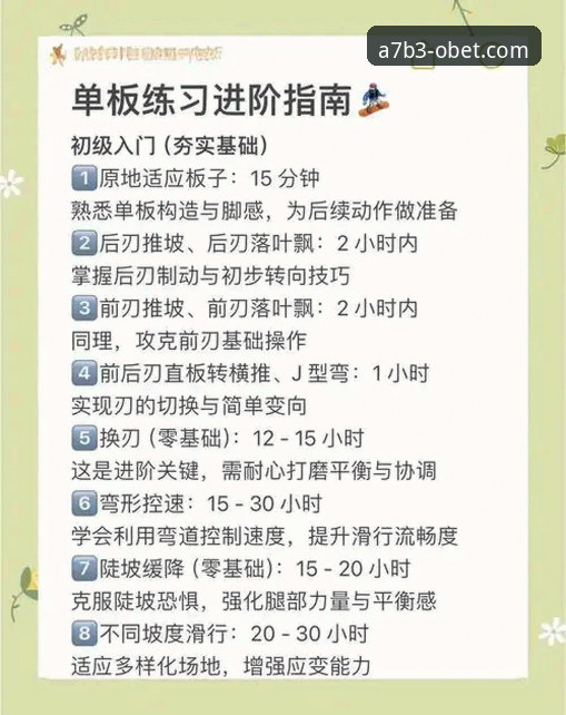 欧博体育官网实用指南：从入门到精通的A7B3体验全解析