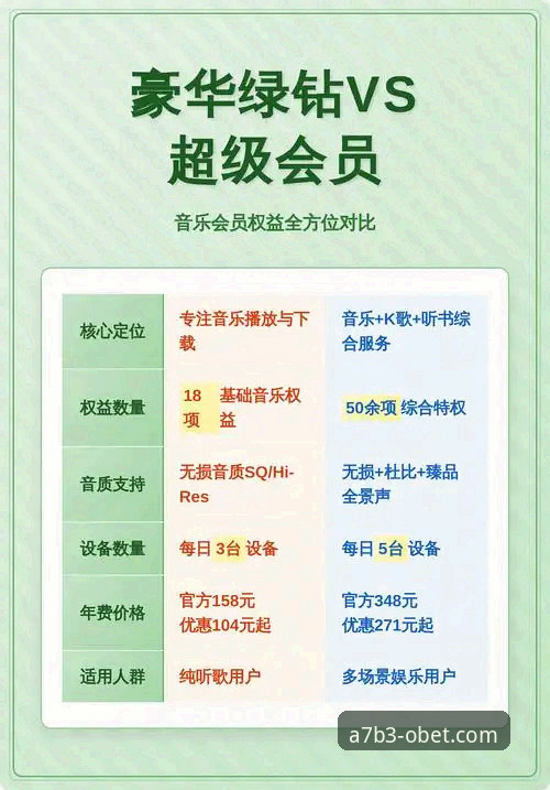 欧博A7B3深度评测：至尊会员权益与平台体验全面对比分析