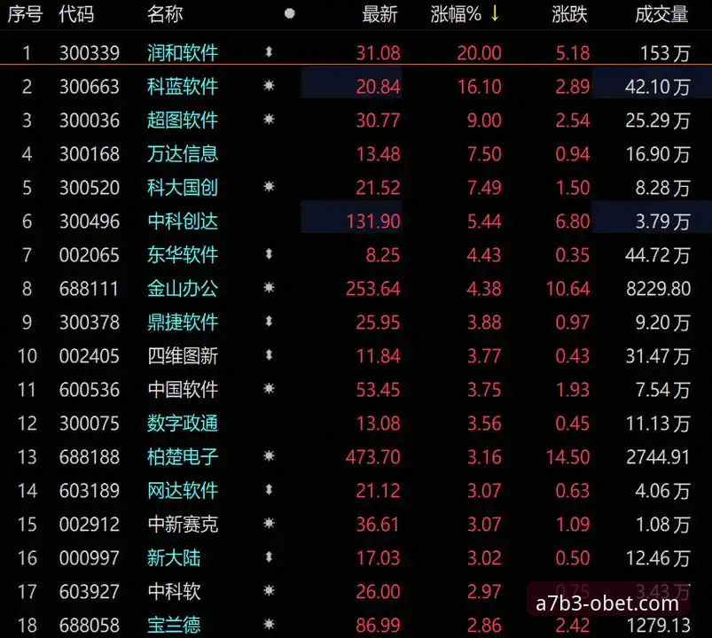 欧博安卓下载2026最新版本上线，A7B3至尊体验实测数据全公开