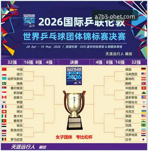 欧博体育官网带你回顾国乒男团小组赛横扫英格兰的全过程